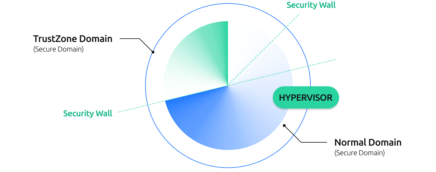AEGIS-LET graph