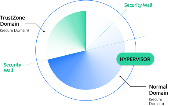 AEGIS-LET graph