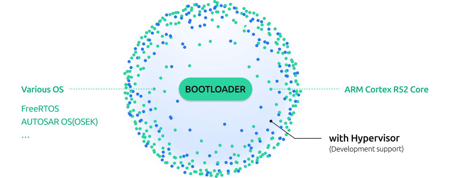GAIA graph