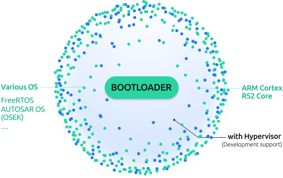 GAIA graph